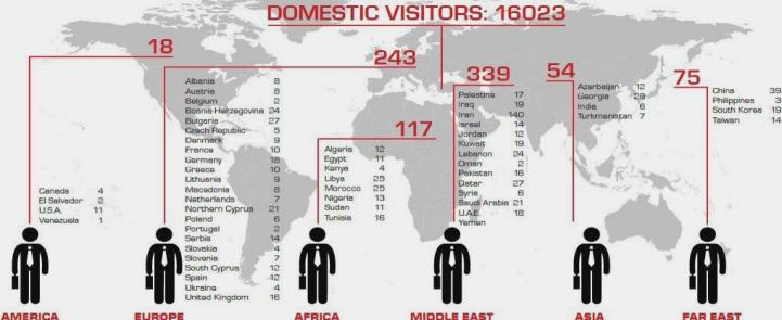土耳其国际消费电子展往期数据