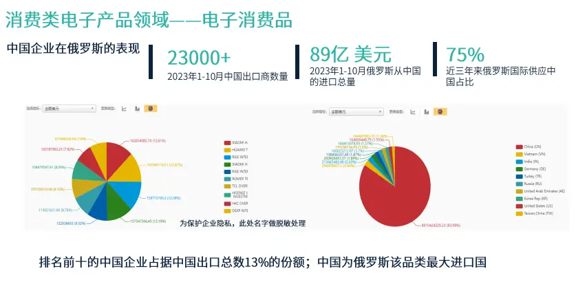 俄罗斯国际家居全品类消费品博览会