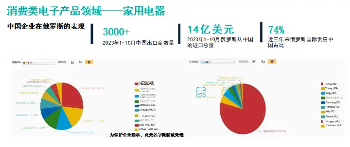 俄罗斯国际家居全品类消费品博览会