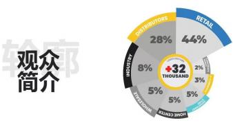 2024年巴西圣保罗国际家庭用品及礼品展览会 LatinAmericanHousewares2024