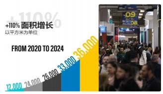 2024年巴西圣保罗国际家庭用品及礼品展览会 LatinAmericanHousewares2024