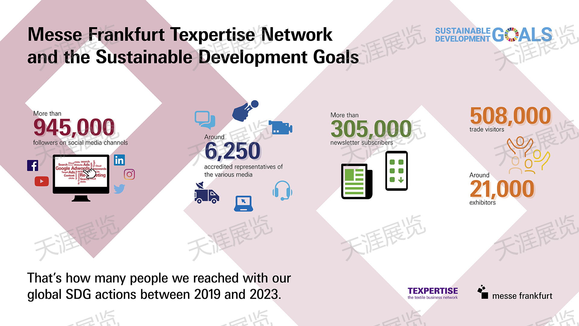 法兰克福国际家用及商用纺织品展览会International Trade Fair for Home and Contract Textiles