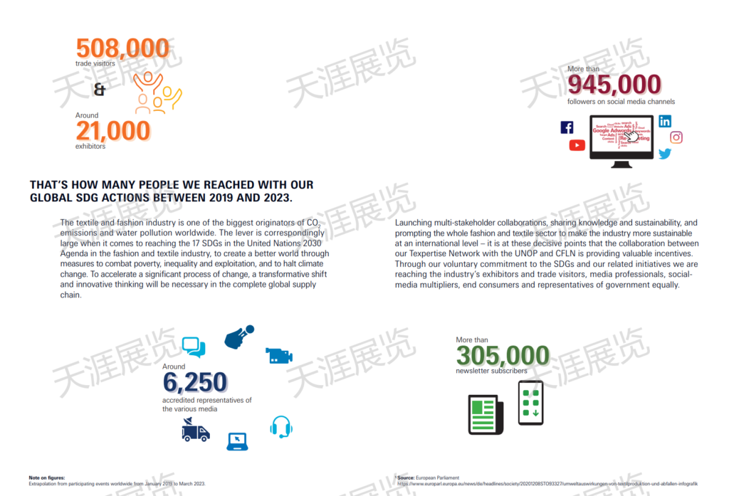 法兰克福国际家用及商用纺织品展览会International Trade Fair for Home and Contract Textiles