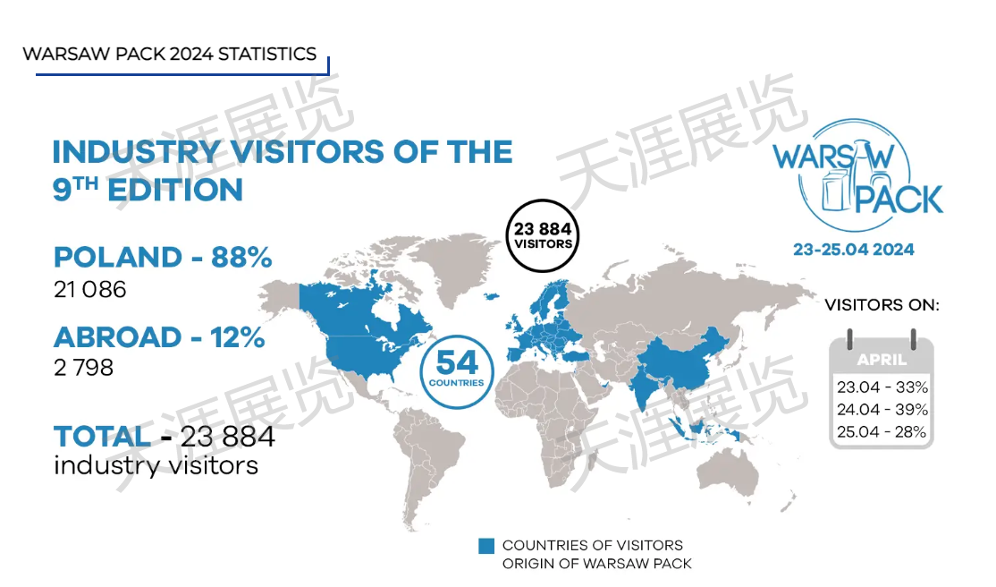 2025年波兰华沙包装展warsaw pack