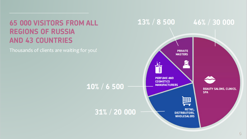 俄罗斯美容美发、设备及材料展览会Inter CHARM Moscow 2024