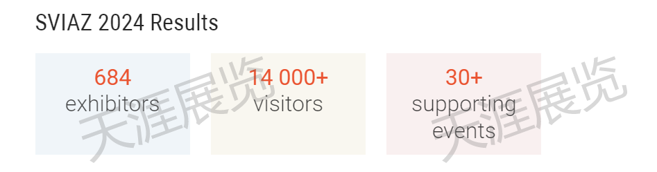 2025年俄罗斯莫斯科通讯设备展（SVIAZ 2025