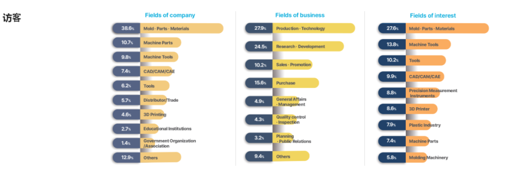 2025年韩国第27届国际模具及相关器械展 INTERMOLD KOREA 2025