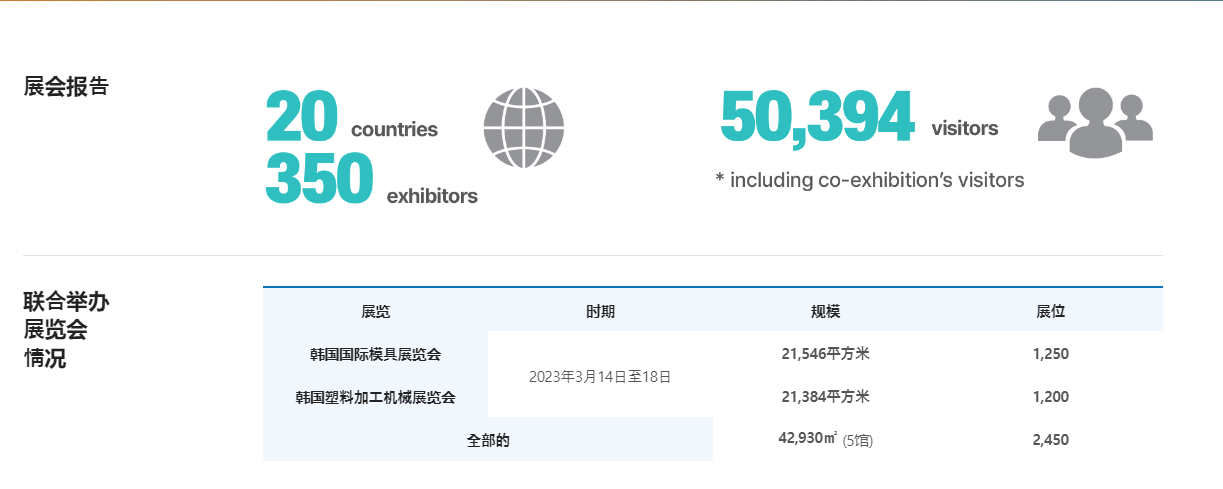 2025年韩国第27届国际模具及相关器械展 INTERMOLD KOREA 2025