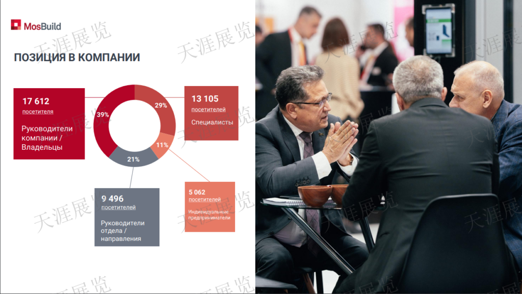 俄罗斯国际建筑及室内装饰展览会MosBuild