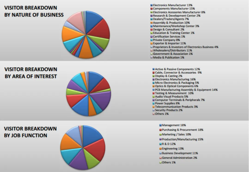 印尼雅加达电子元器件展览会（Inatronics）
