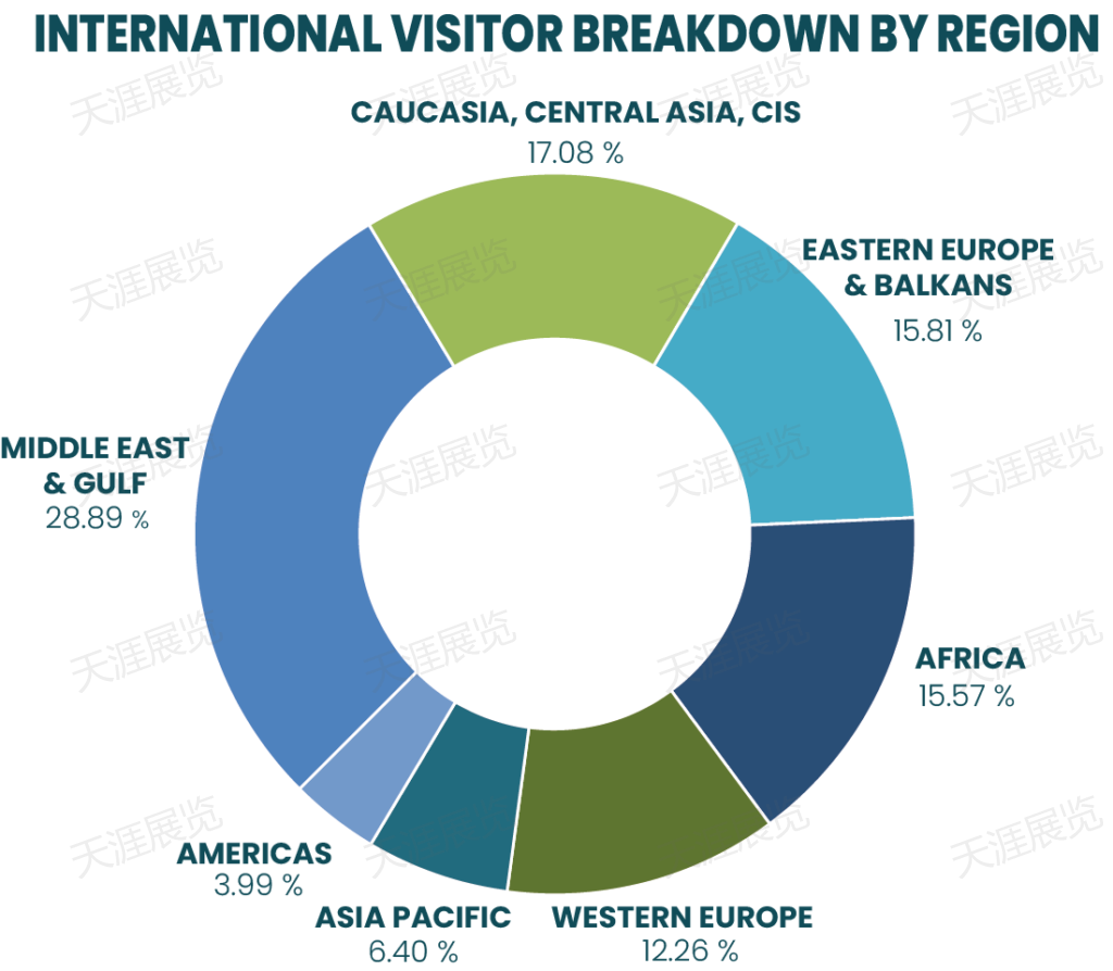 土耳其国际化妆品、美容、美发品牌、包装、配料展览会 Beauty Istanbul