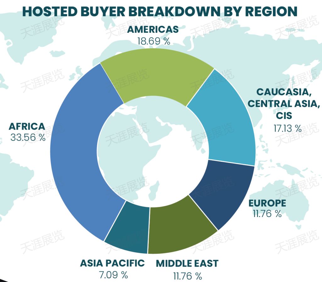 土耳其国际化妆品、美容、美发品牌、包装、配料展览会 Beauty Istanbul