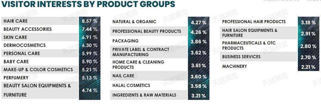 土耳其国际化妆品、美容、美发品牌、包装、配料展览会 Beauty Istanbul