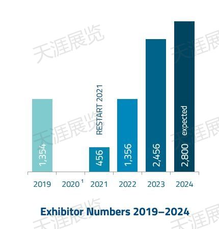 德国慕尼黑智慧能源展览会 The smarterE Europe