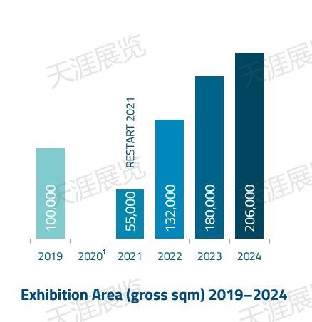 德国慕尼黑智慧能源展览会 The smarterE Europe
