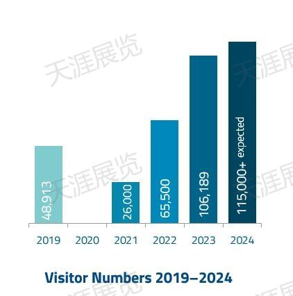 德国慕尼黑智慧能源展览会 The smarterE Europe