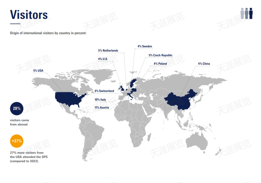 德国纽伦堡工业自动化展览会SPSIPCDRIVES