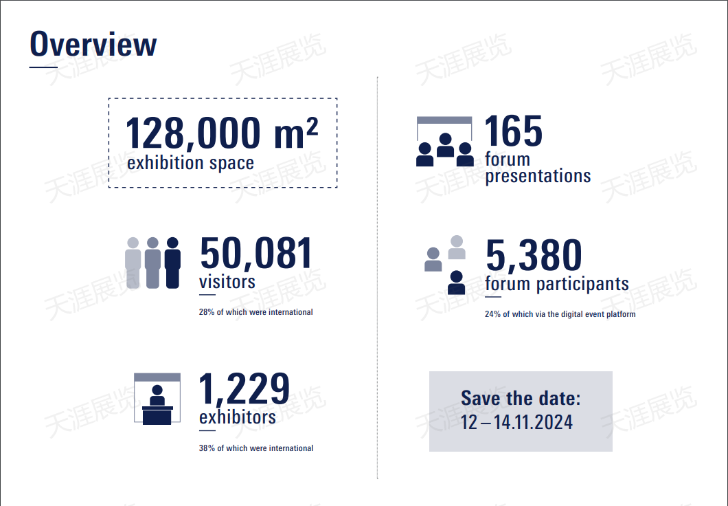 德国纽伦堡工业自动化展览会SPSIPCDRIVES