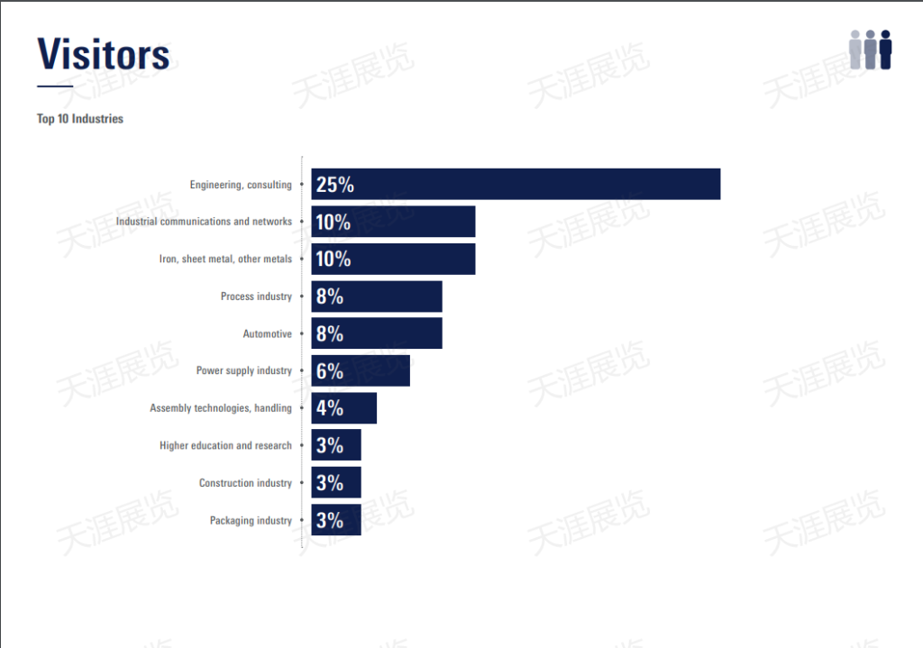 德国纽伦堡工业自动化展览会SPSIPCDRIVES