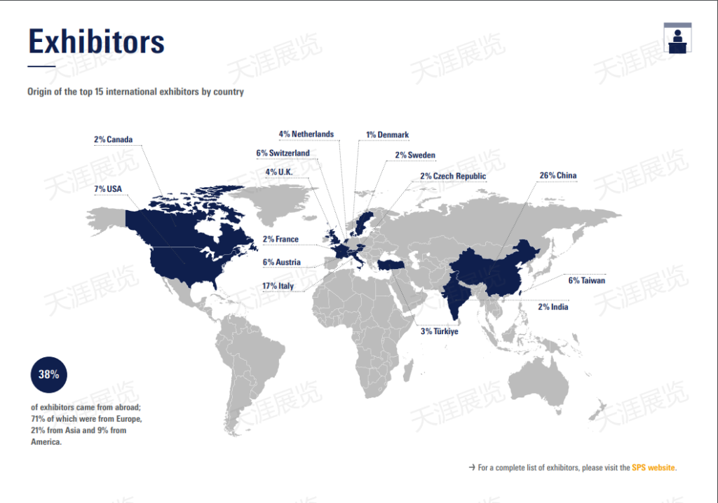 德国纽伦堡工业自动化展览会SPSIPCDRIVES