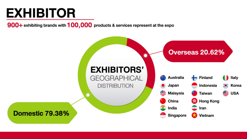 泰 国 曼 谷 国 际 建 材 及 室 内 装 饰 展 览 会 ARCHITECT