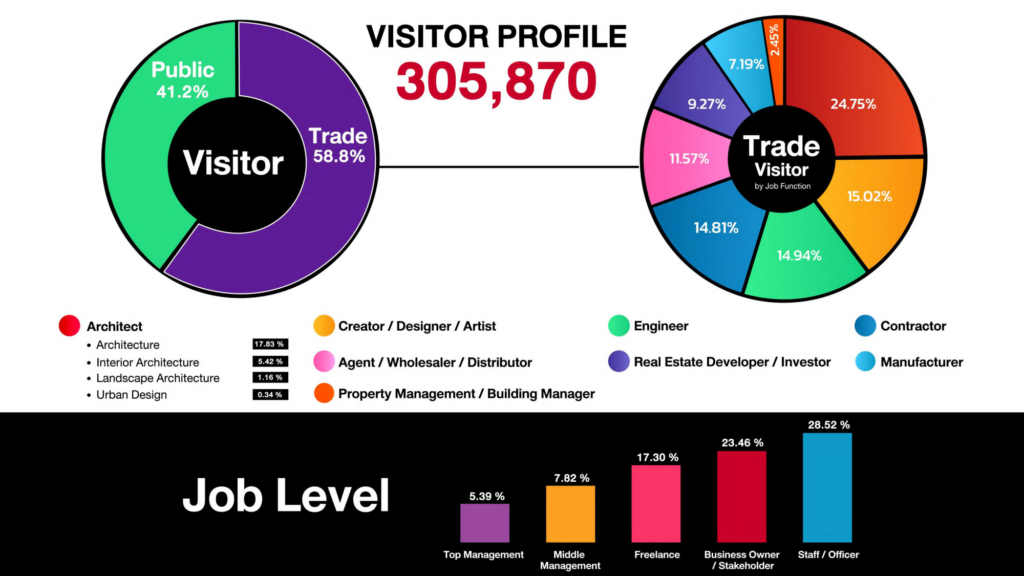 泰 国 曼 谷 国 际 建 材 及 室 内 装 饰 展 览 会 ARCHITECT