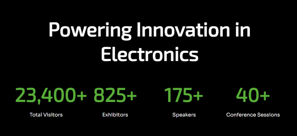 ExpoElectronica 2026官方数据信息图,蓝色科技感背景,标题“Powering Innovation in Electronics”。四组关键数据:23,400+ Total Visitors,825+ Exhibitors,175+ Speakers,40+ Conference Sessions。