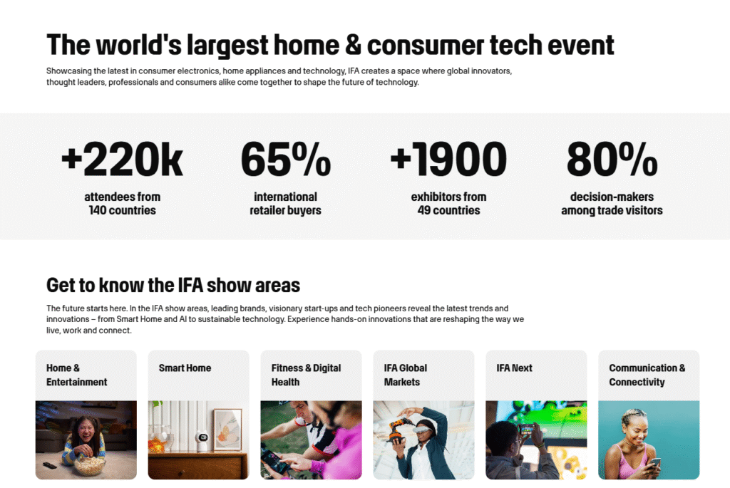 “The world's largest home & consumer tech event”。关键数据:220k attendees from 140 countries,65% international retailer buyers,1900+ exhibitors from 49 countries,80% decision-makers among trade visitors。下方列出六个展区:Home & Entertainment, Smart Home, Fitness & Digital Health, IFA Global Markets, IFA Next, Communication & Connectivity。